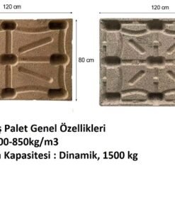 Sıkıştırılmış Palet Nedir